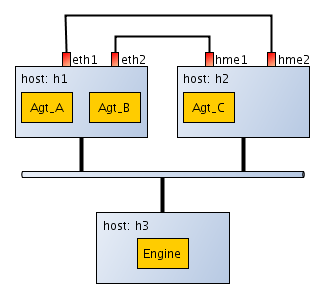 Network topology between Test Agent hosts